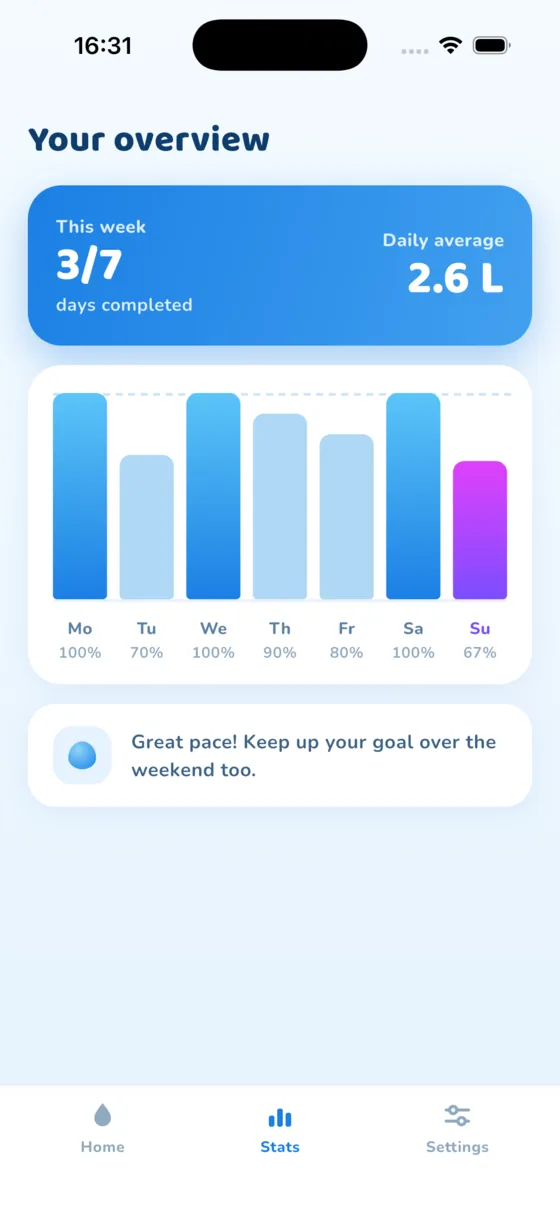 The Stats screen in the Aquafy app